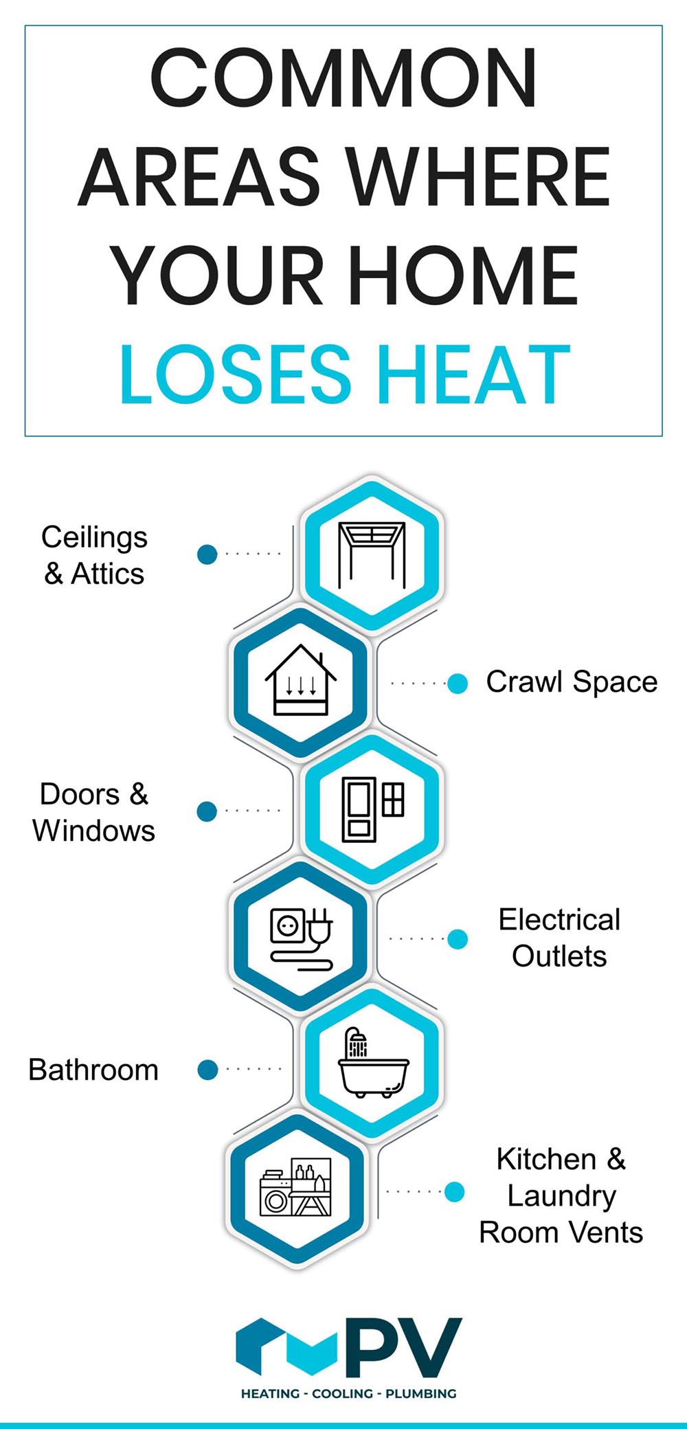 common areas home heat scaled