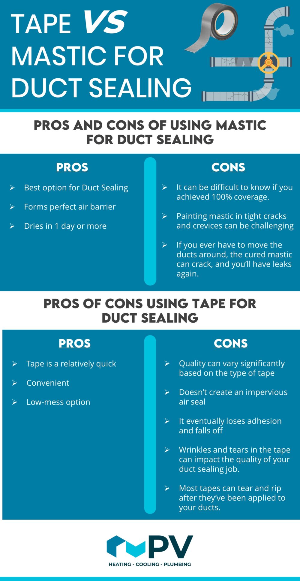 Tape vs. Mastic for Duct Sealing