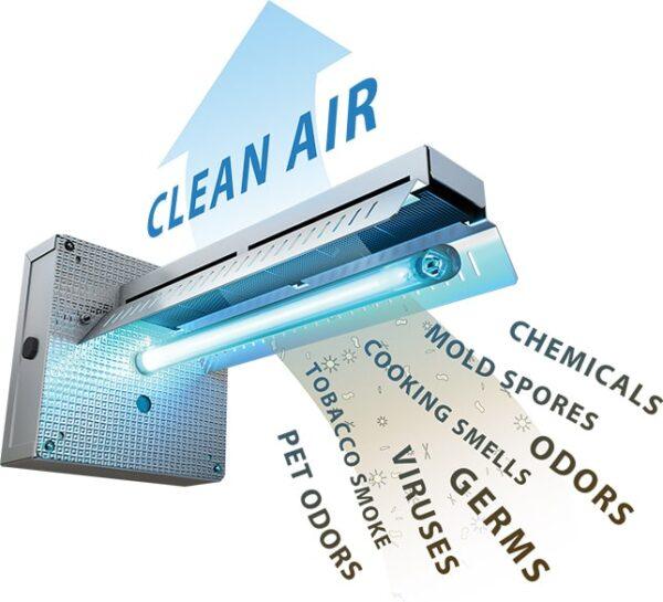 FAQs about UV Light & Indoor Air Quality - Micro Clean DFW