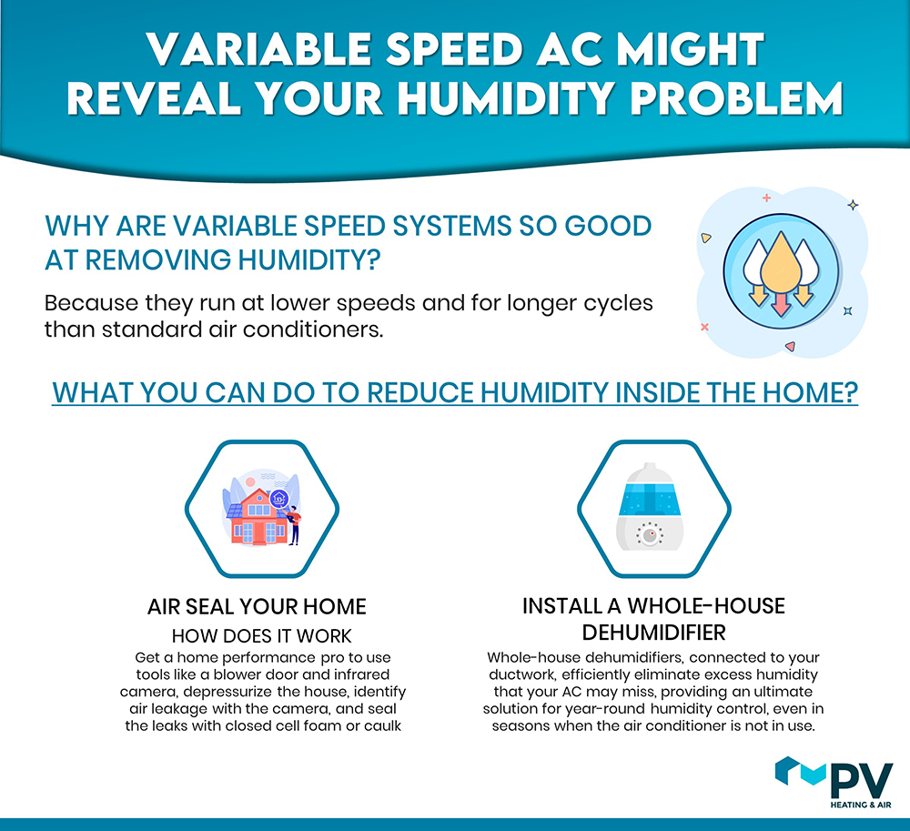 VARIABLE-SPEED-AC-MIGHT-REVEAL-YOUR-HUMIDITY-PROBLEM