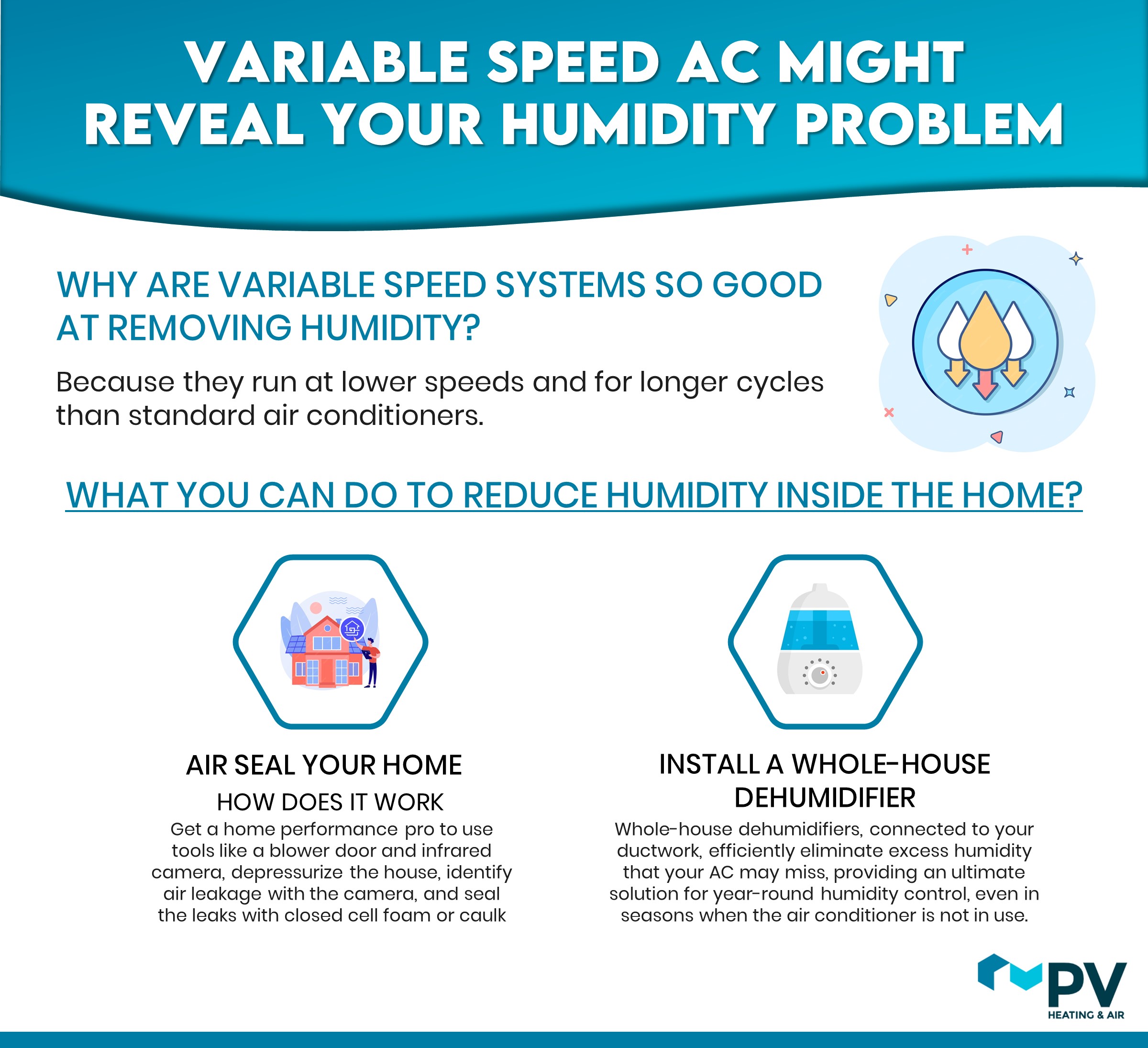 VARIABLE SPEED AC MIGHT REVEAL YOUR HUMIDITY PROBLEM