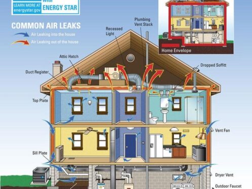 Energy Efficiency in Atlanta, GA